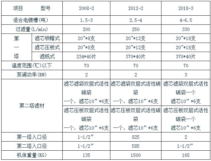 极悦双塔过滤机规格表