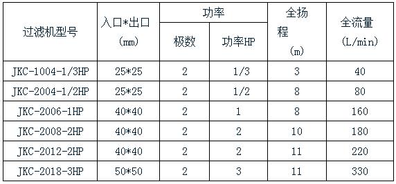 极悦化学镍过滤机规格表