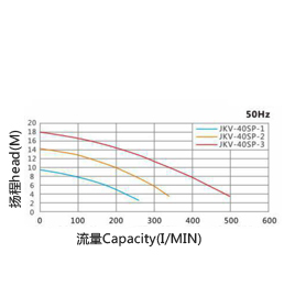 JKV不锈钢液下泵