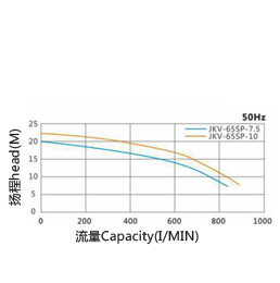 立式液下泵